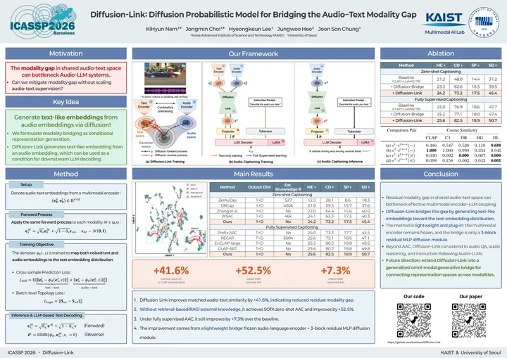 Diffusion-Link: Diffusion Probabilistic Model for Bridging the Audio-Text Modality Gap