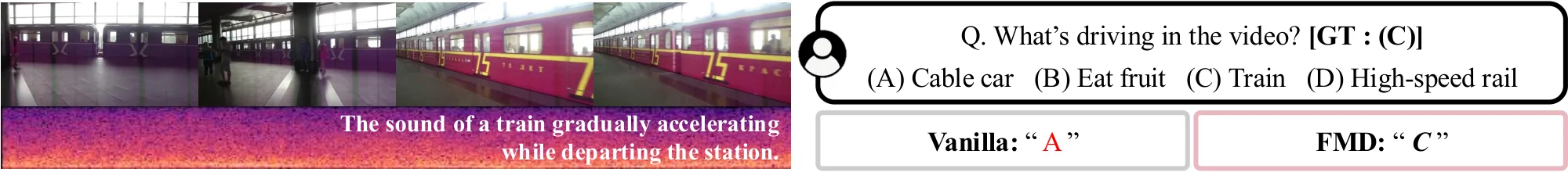 Figure 2. AVQA example: original decoding predicts Cable car, while FMD predicts Train.